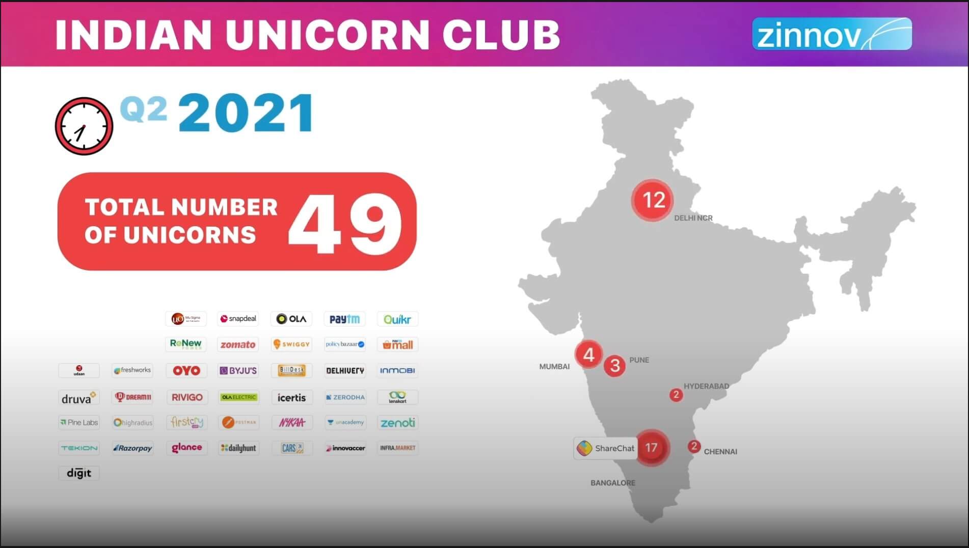 Indian Unicorn Club